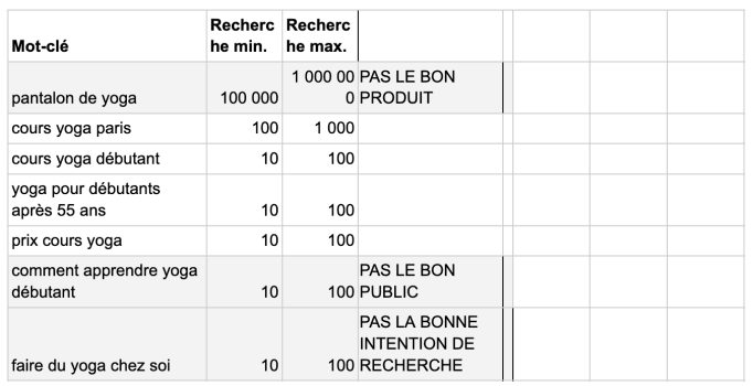 SEO&nbsp;: ajoutez des mots-clés sur votre site Web