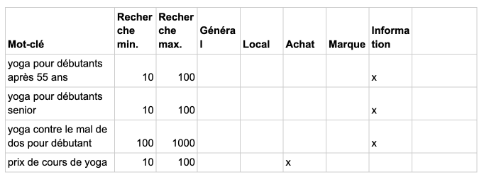 SEO&nbsp;: ajoutez des mots-clés sur votre site Web