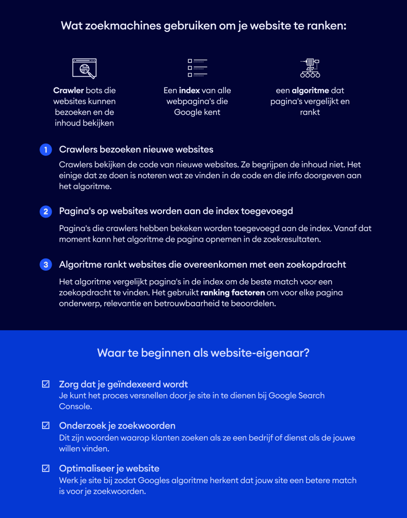organische zoekresultaten in Google